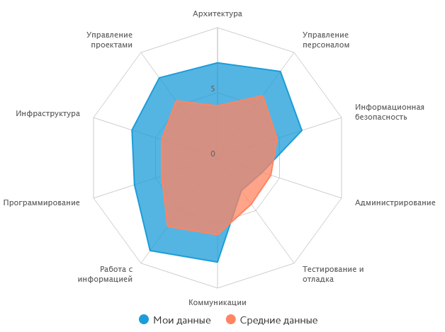 Атта проект новосибирск сайт